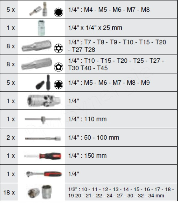 Coffret de douilles -1/4- 1/2 -ULTIMATE - 151 pcs