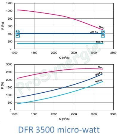 DFR échang. rotatif micro watt (-> 5 500m3/h - ?=86%)