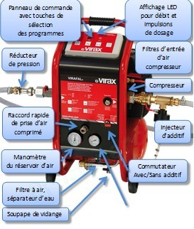 Kit Centrale de désembouage Virafal® Connect + injecteur + réducteur