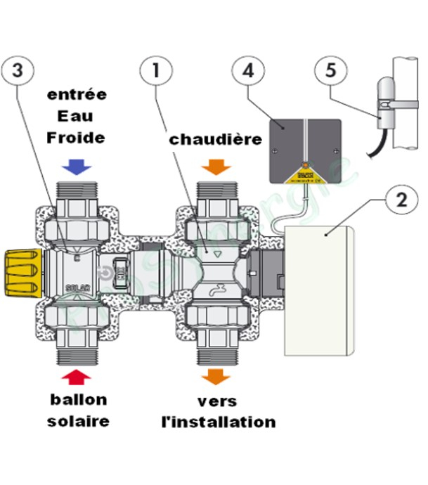 Module Mitigeur thermostatique avec vanne directionnelle pour chaudière E.C.S. instantanée