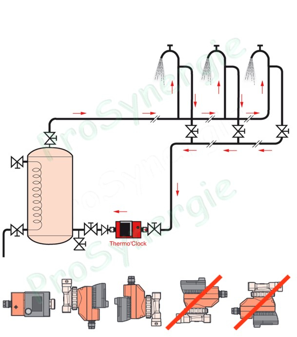 Circulateur bouclage (horloge + désinfection + mesure T°) eau chaude sanitaire (potable) SB 04-15 Thermo´Clock - Jusquà 0.35m3/h et 10 bars (hauteur 138mm ØM1´´ - clapet et vanne intégrés)