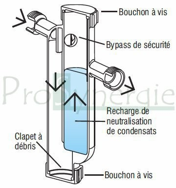 Condensafe + - Neutraliseur de condensat