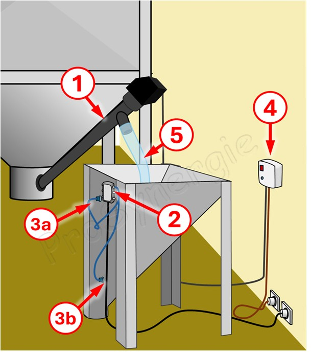 Système de transfert de Pellet/Granulés par Vis sans fin longueur de 1,5 mètres, tube souple de livraison avec gestionnaire contrôleur de niveau + 2 sondes (débit jusqu´à 40kg/h