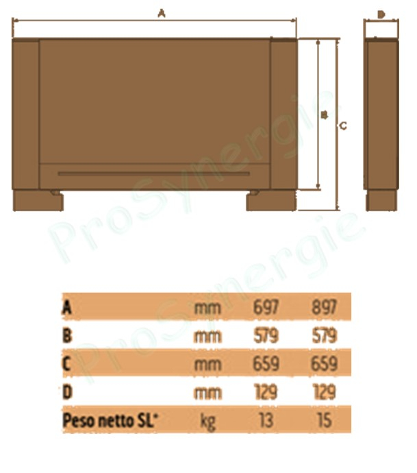 Ventilo-convecteur Dynamique et Réversible Divio carrossé taille 900 2 tubes Moteur modulant haute efficacité Puissance max. 2,04Kw chaud et 1,82Kw froid