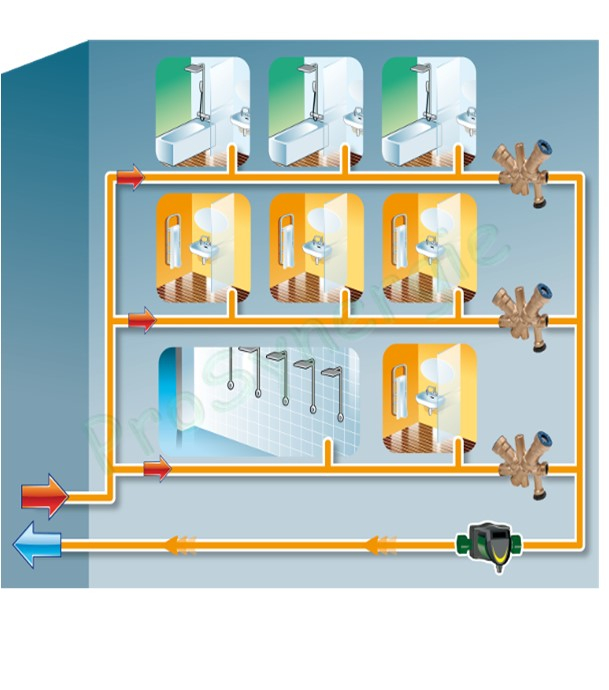 Vanne d´équilibrage et désinfection thermique Jrgutherm 2T°