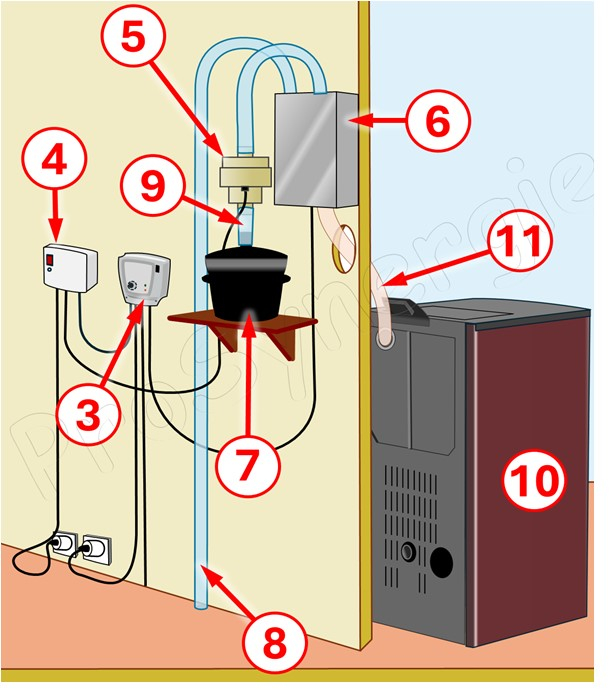 Kit Pod' Confort - Transfert pneumatique (granulé / pellet) cassette auto débourage, aspirateur, doseur encastrable, contrôleur + coffret protection moteur