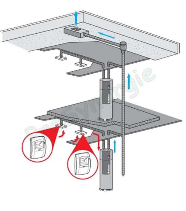 Chauffe eau Thermodynamique (sur Air Extrait - collectif B200) T.Flow Hygro+ (version connecté en option)
