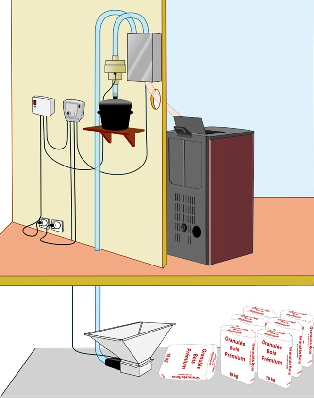 Choisir un kit Fire POD en fonction de l'installation de destination