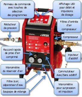 Kit Centrale Virafal + injecteur 295051 + réducteur 255052 (vendu sans désembouant)