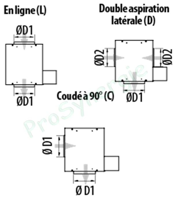 Caisson Extraction C4 JBEB 05 (550*504*300mm) av. interrupteur proximité monté/câblé Mono 230V 3 vitesses montage en ligne Ø200mm