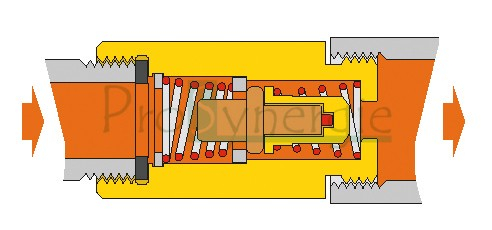 Cartouche de sécurité anti brûlure pour douche - Ø M/F 1/2´´