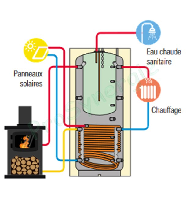Pack Solaire Complet avec production d´E.C.S par bain-marie