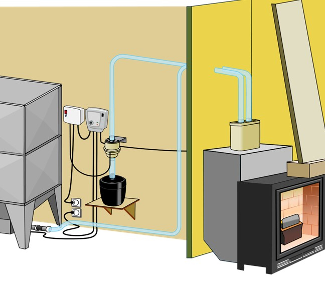 Choisir un kit Fire POD en fonction de l'installation de destination