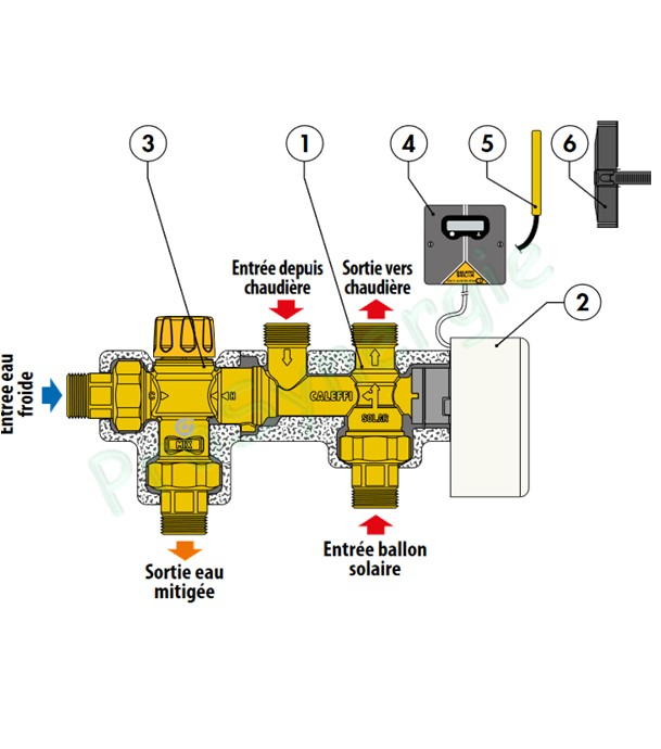 Module Mitigeur thermostatique avec vanne directionnelle pour chaudière avec ballon ou préparateur E.C.S