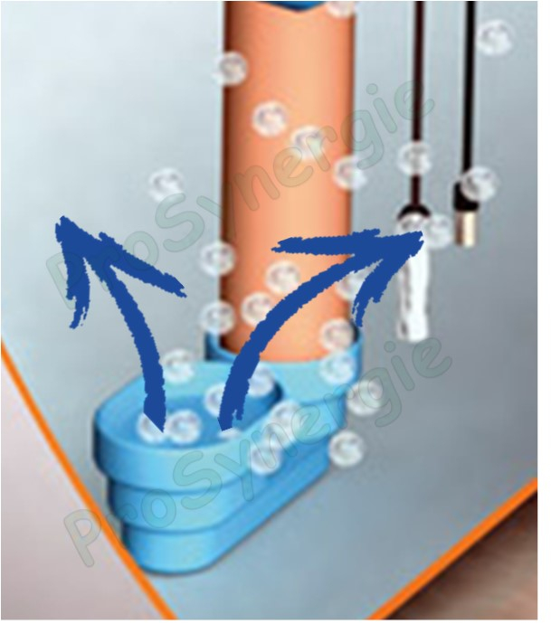 Raccord anti remous pour tuyau Ø 100 et 125mm / montage avec Filtre d´eau de pluie pour chute de gouttière