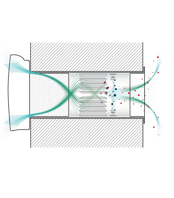 Electrofiltre pour entrée d'air en traversé de mur EHT²/EFT²
