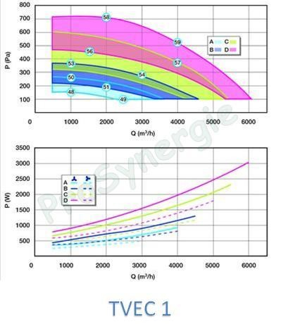 TVEC GII C4 (gros débit - opt° batterie filtration recyclage)