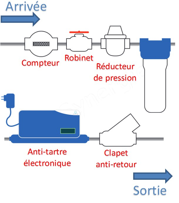 Anti-tartre électronique multifonctions - Comptage de débit et de volume deau - Détecteur de fuites -  1'' (26x34) livré avec réductions laiton 3/4''