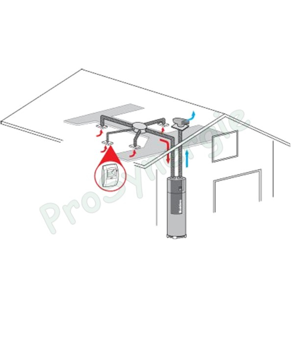 Chauffe eau Thermodynamique (groupe VMC intégré) B200 FAN T.Flow Hygro+ modèle connecté