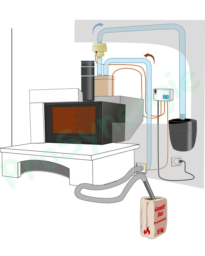 Choisir un kit Fire POD en fonction de l'installation de destination
