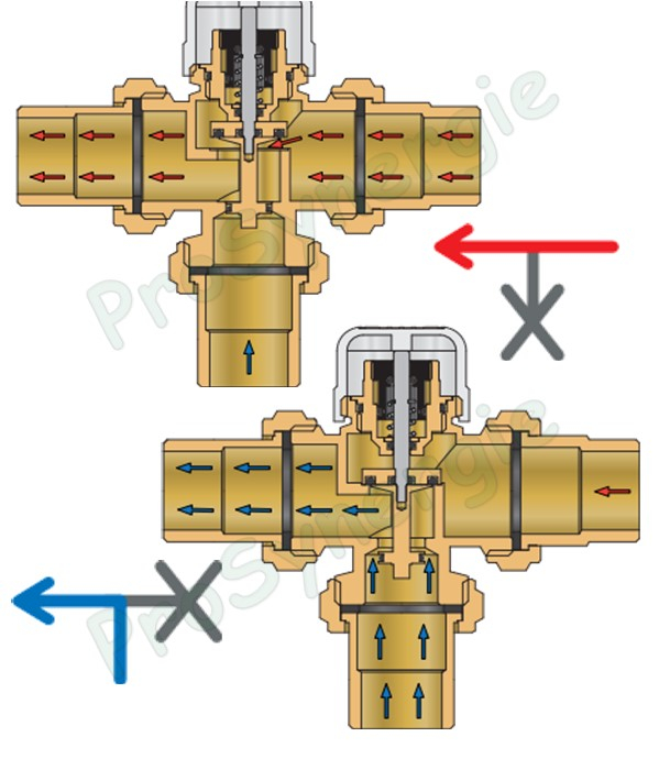 301 - Vanne de mélange relève de température (à piston) 3 voies + 3 raccords démontables ØM 1
