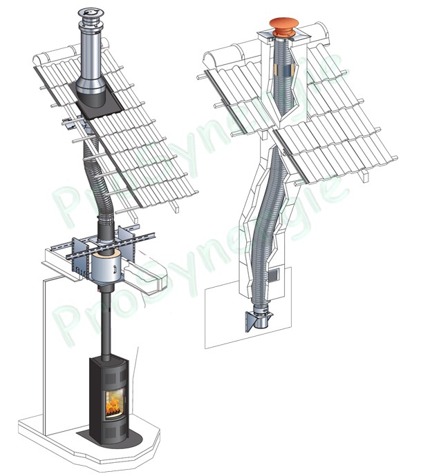 Couronne de 5m Tuyau LISS-ISO DP Isolé flexible Inox316/Alu Øint/ext 100/166mm