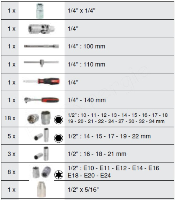 Coffret de douilles et accessoires ULTIMATE® 1/4´´ - 1/2´´, 111 pièces