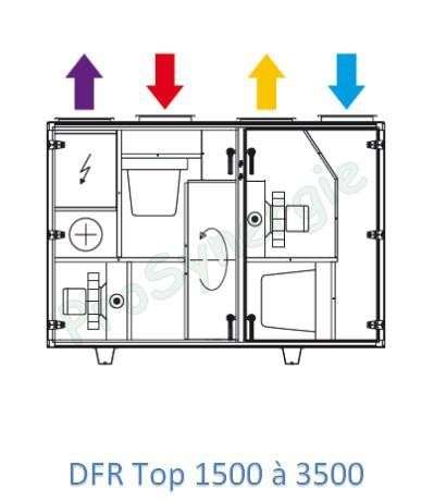 DFR Top échang. rotatif micro watt piquage dessus (-> 5 500m3/h - ?=86%)
