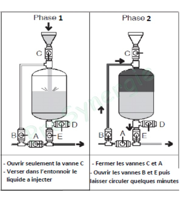 Kit Bouteille d´injection 25 litres avec entonnoir Ø 3/4´´ Raccordement mâle Ø 1´´ + raccords et vanne