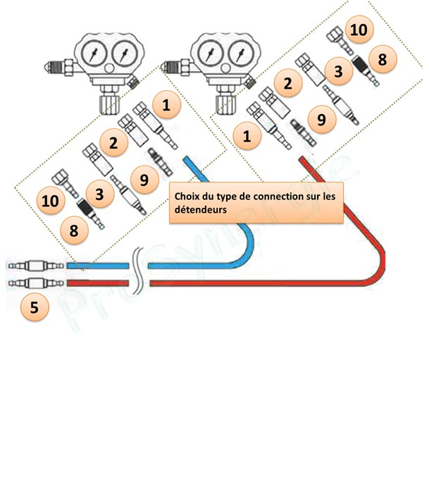 Raccord anti-retour pare flamme SafeGuard 5 - Montage Détendeur - Gaz combustible - Entrée M16×1,5 Femelle (gauche) - Sortie M16×1,5 Mâle (gauche)