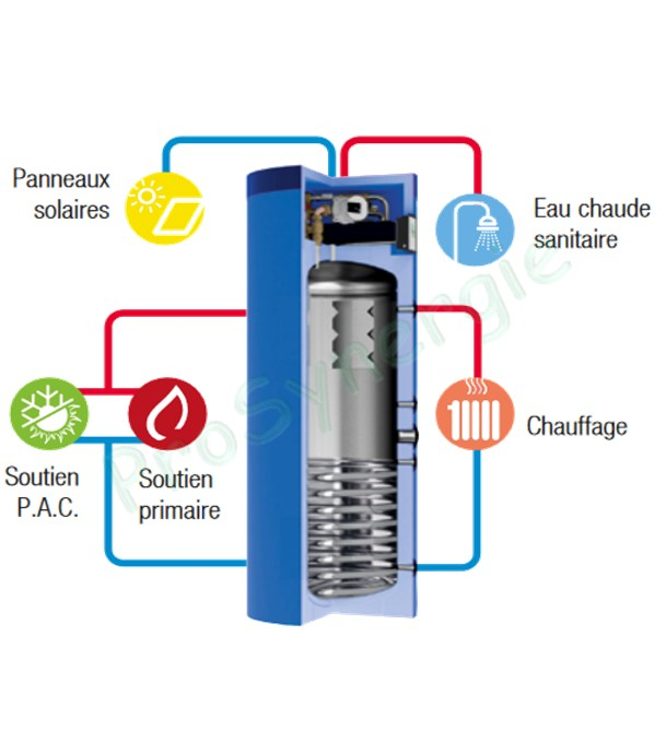 Pack solaire complet pour préparateur Eau chaude sanitaire (instantanée par échangeur à plaques) et chauffage Capacité 400L comprenant 3 capteurs solaires avec kit de fixation inclus pour toiture tuiles