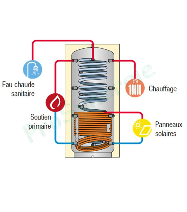 Pack solaire complet pour préparateur Eau chaude sanitaire (semi-instantanée) et chauffage Capacité 800L comprenant 4 capteurs solaires avec kit de fixation inclus pour toiture tuiles