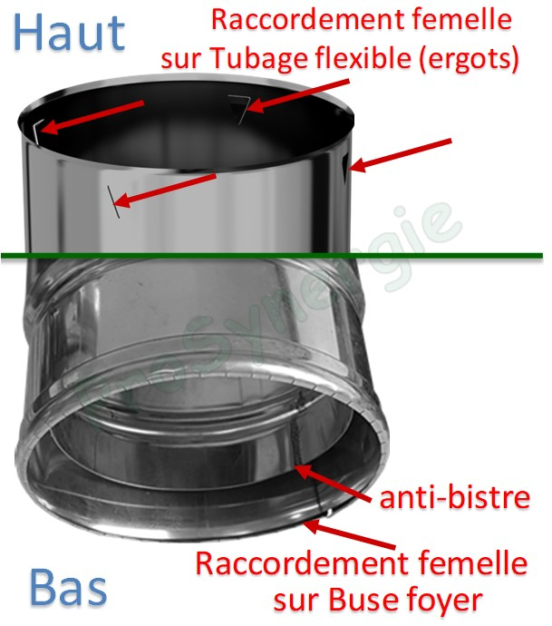 Raccord Inox départ insert F Ø 300 mm - Flexible Ø 300/306 mm