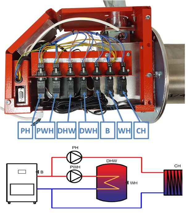 Brûleur à granulés Pell Eco V2 de 5 à 35 KW régulateur électronique intégré (analyse T° + commande combustion, alimentation vis externe et sécurité)