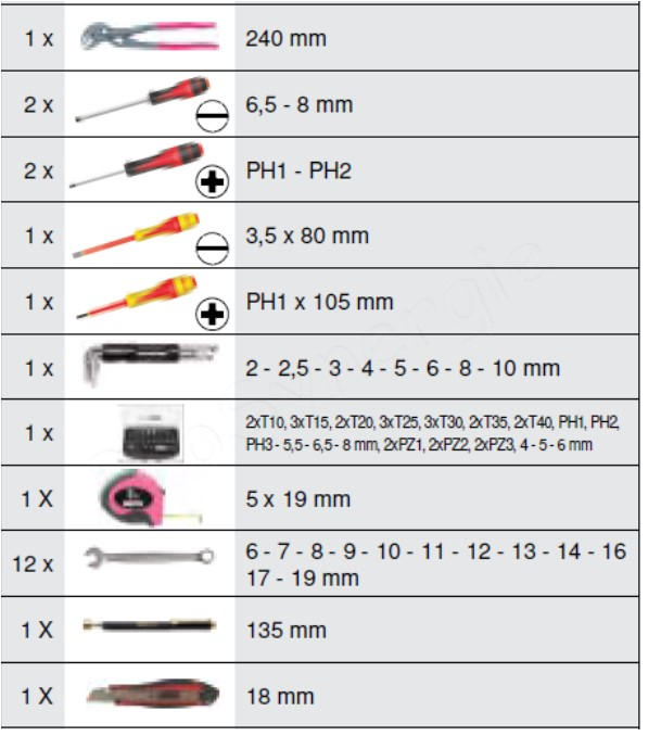 Coffret de douilles et accessoires ULTIMATE® 1/4'' - 1/2'', 100 pièces