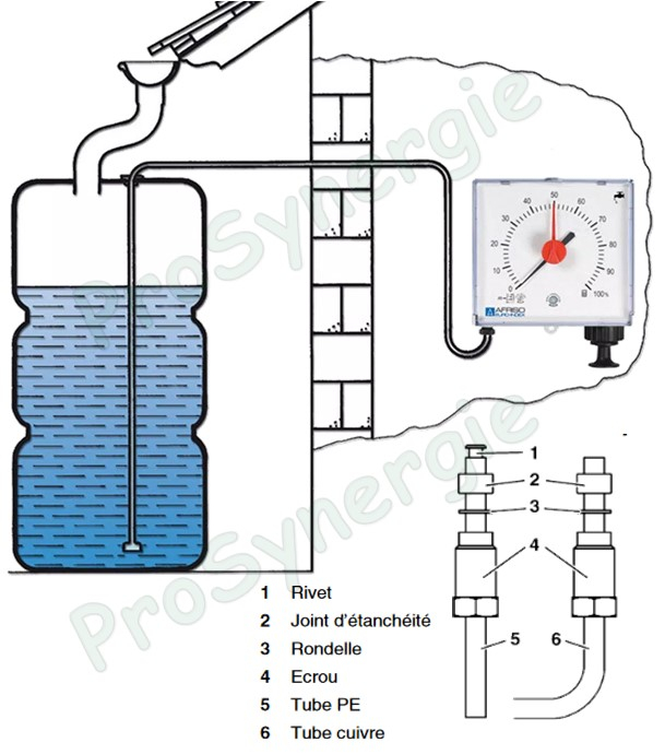Jauge Pneumatique Unitel Hydro (pour l´eau) (hauteur cuve de 0,9 à 2.5m - mesure en %), distance max. cuve 50 m