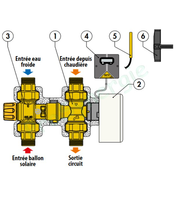 Kit de Priorité Solaire avec vanne directionnelle pour Chaudière E.C.S instantanée, ballon ou préparateur E.C.S