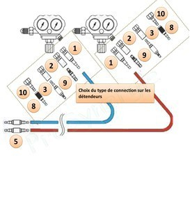 Raccord anti-retour pare flamme SafeGuard 2 - Montage Tuyau - Oxygène ou gaz combustible - Entrée Iso Mâle - Sortie Tuyau 6-10