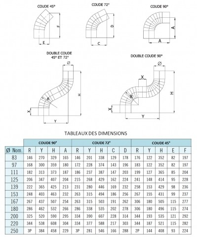 Coude Plissé Equerre 90° Aluminium - Ø   97 mm
