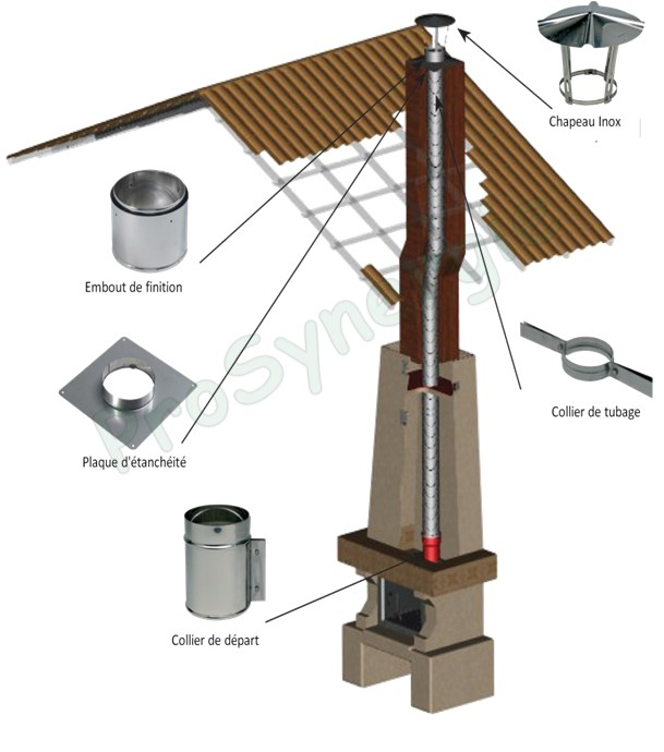 Manchette (collier) de départ démontable Chaudière ou Insert (raccordement mâle ou femelle) Ten Inox 304 Pro - Ø 150 mm (ou flexible 150/156)