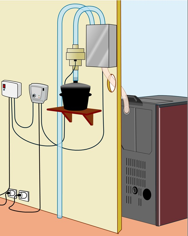 Choisir un kit Fire POD en fonction de l'installation de destination