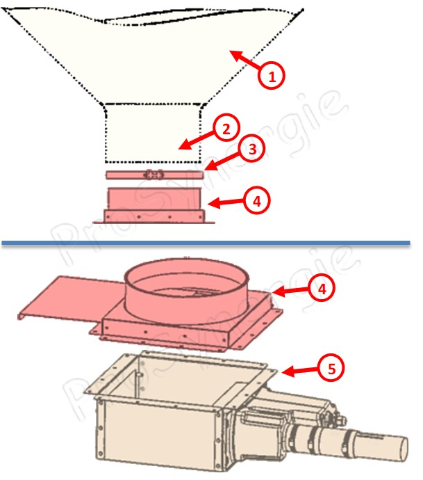 Adaptateur casette LxLxEp.= 323x323x35mm raccord circulaire silo toile Ø 300mm + collier avec registre ´´guillotine´´ intégré