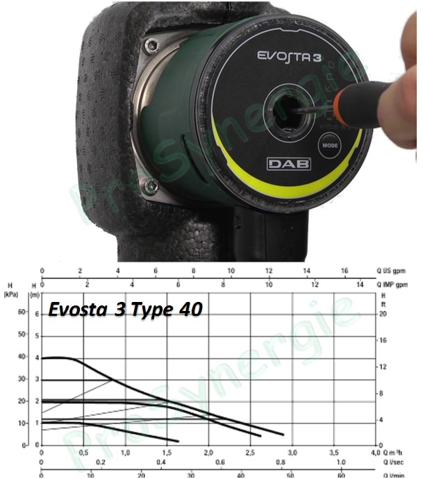 Circulateur chauffage domestique Evostat 3 électronique - Hauteur 130mm Type 60 Débit jusqu´à 3.6m3/h - Raccord Ø 1´´