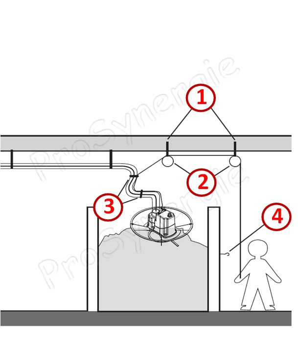 Kit d´ancrage plafond et de levage pour buse d´extraction motorisée ´´Spider´´ (6m corde de traction, 2 poulies, colliers d´ancrage, mousqueton et visserie)