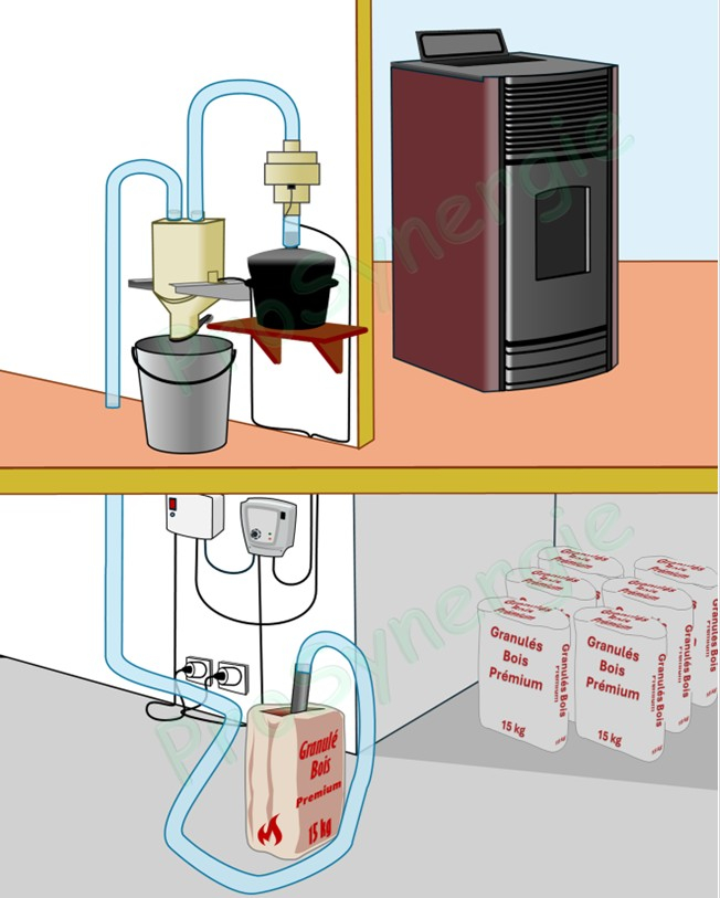Choisir un kit Fire POD en fonction de l'installation de destination