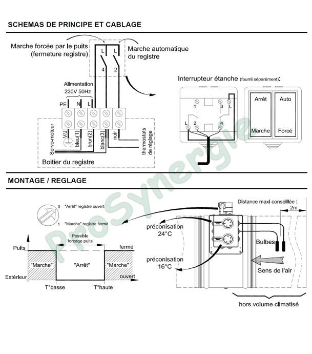 Registre Ø 355 motorisé RETD avec 2 thermostats réglables 0-40°C