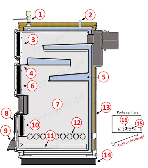 Chaudière bois LC 50 kW (bûches 50 cm) à tirage naturel, HxLxP= 1294x610x1044mm raccordement Ø 180 mm