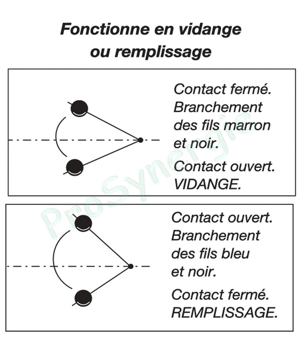 TM Red - Contacteur à flotteur (commande de pompe à eau) 230V 10A IP68 avec câble 3 fils longueur 5 mètres
