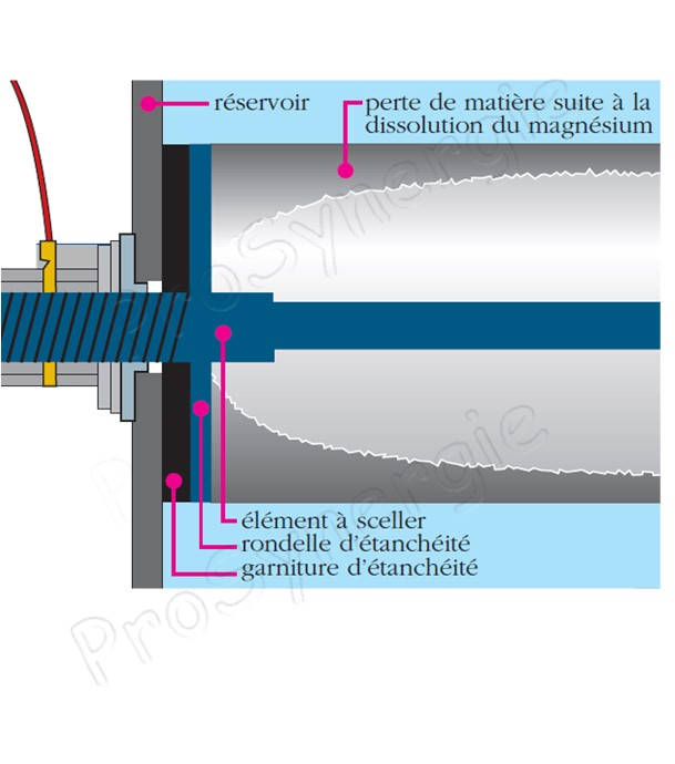 Anode magnésium Ø 21 mm (protection pour chauffe eau) Longueur 1 200 mm filetage Ø 3/4´´ (27 mm)