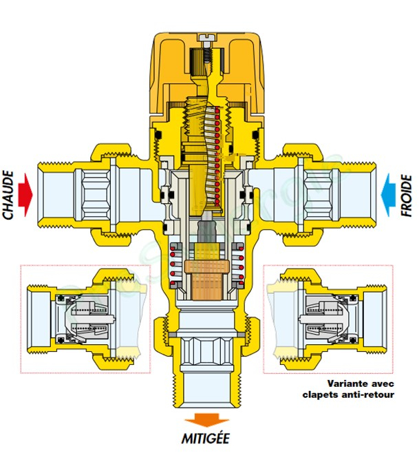 Mitigeur thermostatique 2521 réglable 30 à 65°C & 2,6 m3/h - Max. 100°C & 14 bars solaires - raccordement Ø M 3/4´´